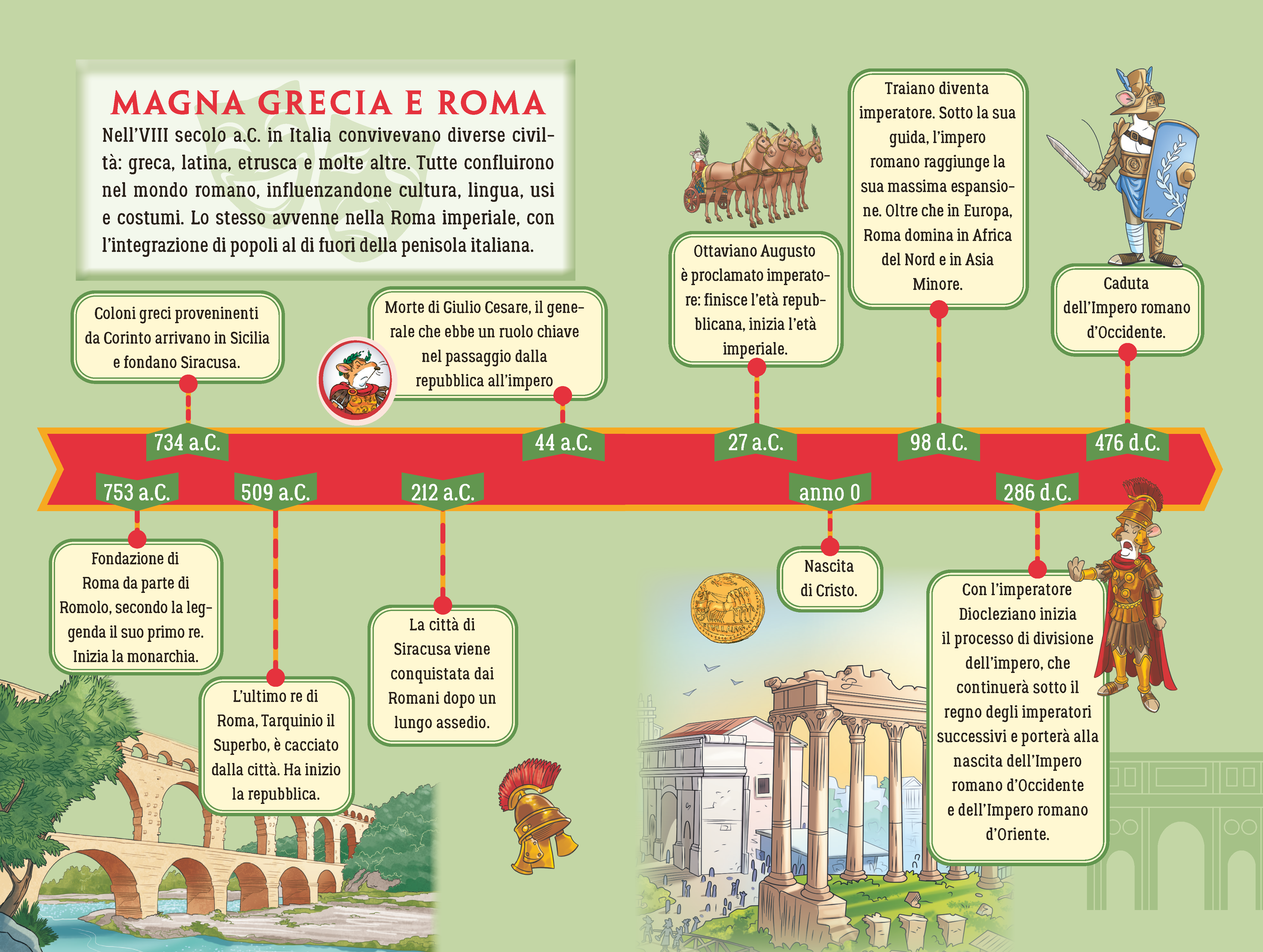 10 giorni nella storia d'italia