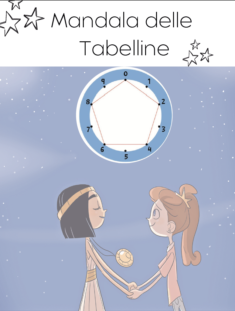 mandala delle tabelline